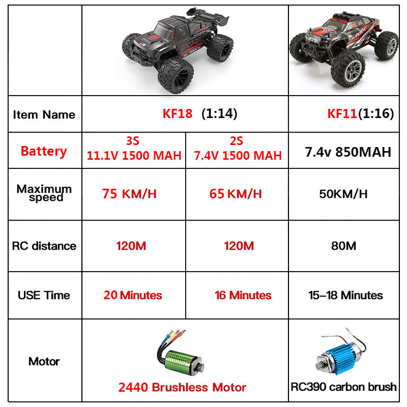 KF18 1:14 4WD RC Car Off-Road  - Rc Hobby Nook 评论和价格